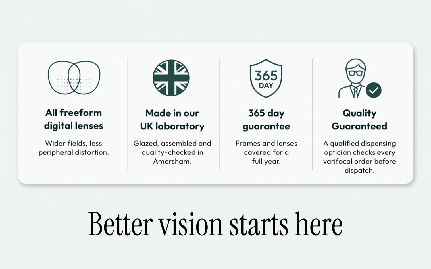 Varifocal lenses, clear vision at every distance in one lens