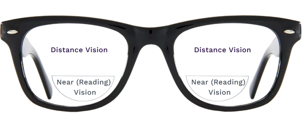 Bifocal glasses