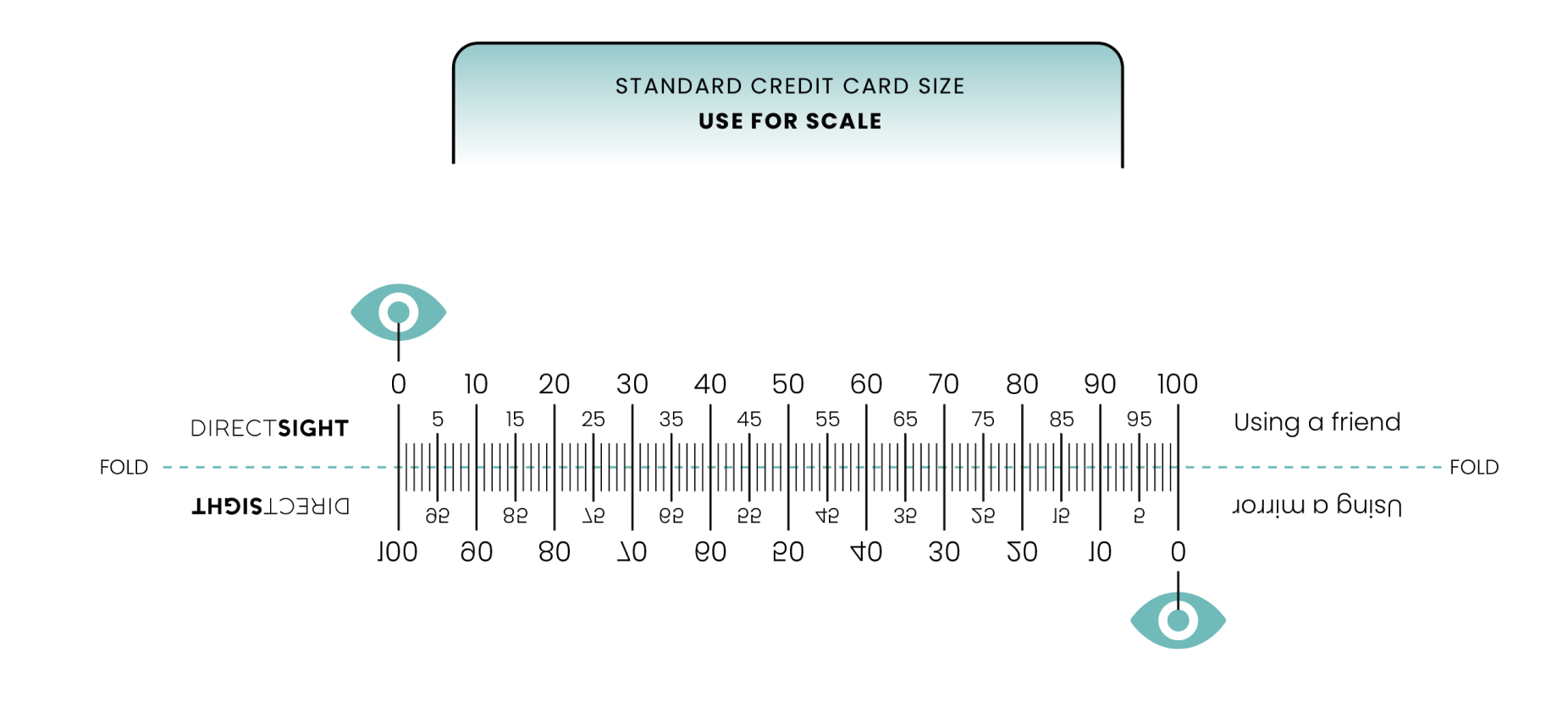 How to measure your PD