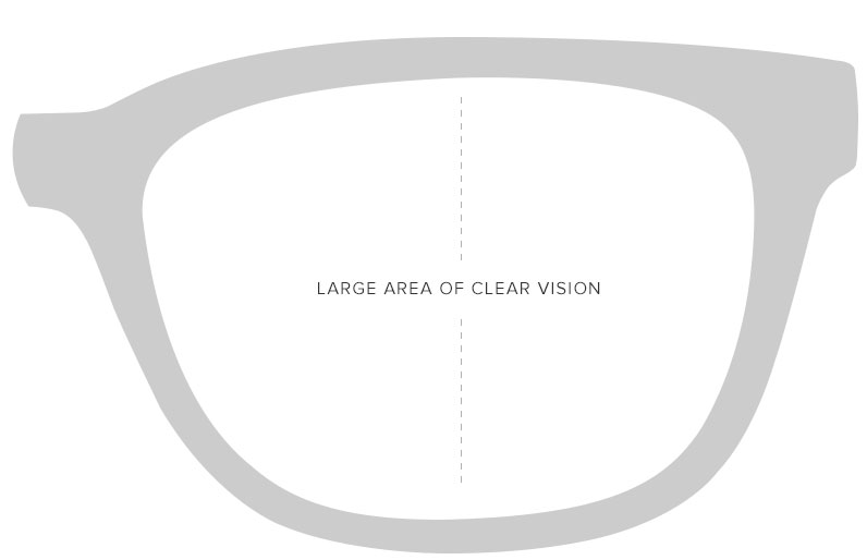 A diagram of single vision lenses
